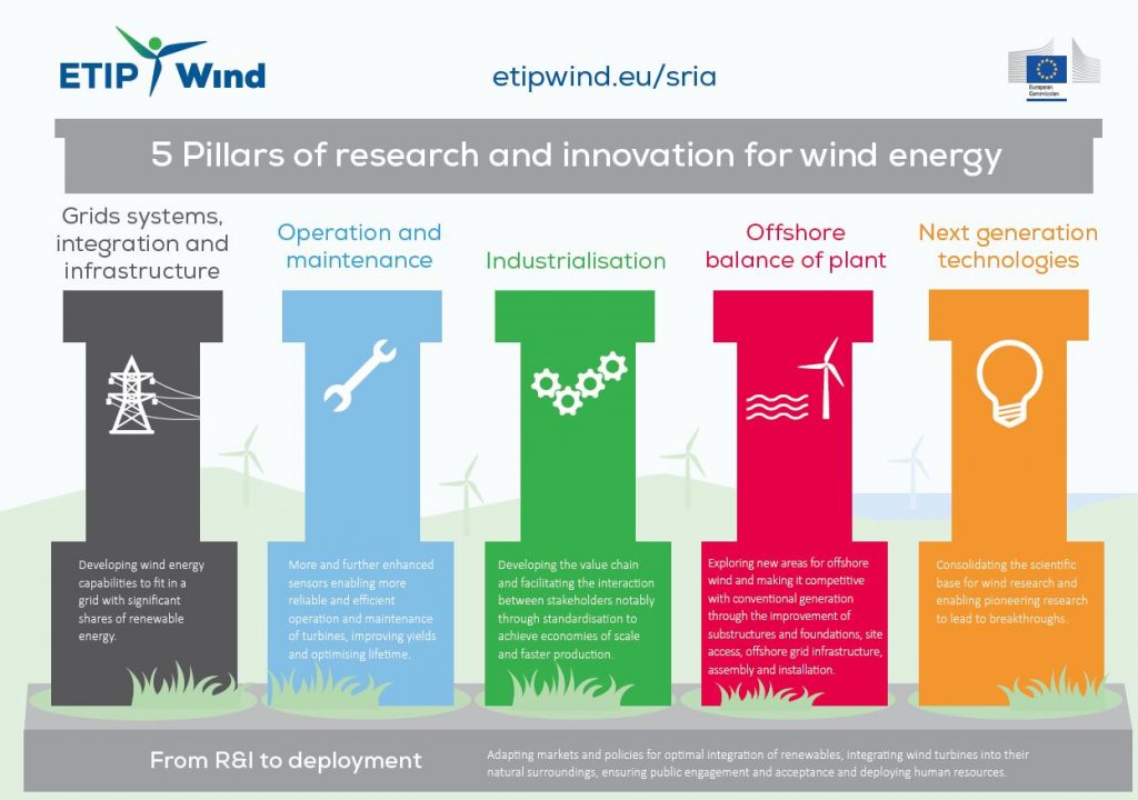 What are some notable innovations in energy science?