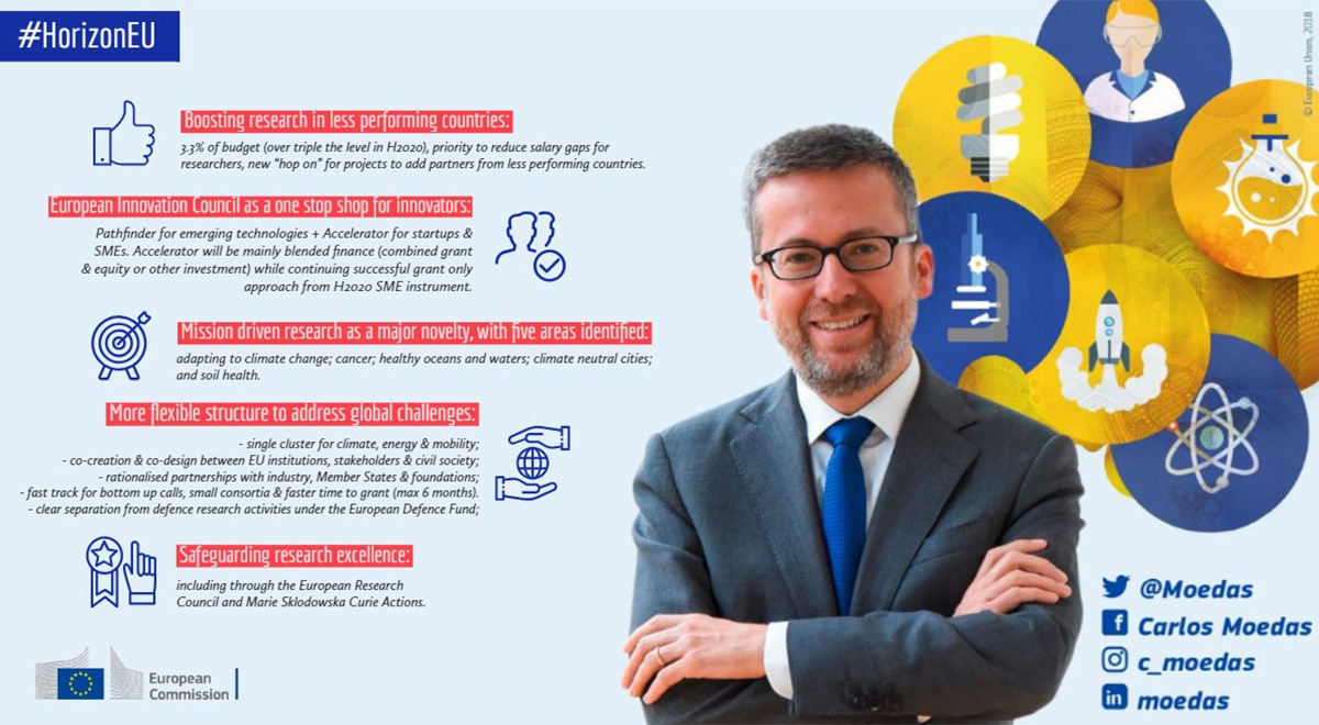 Horizon2020 Carlos Moedas