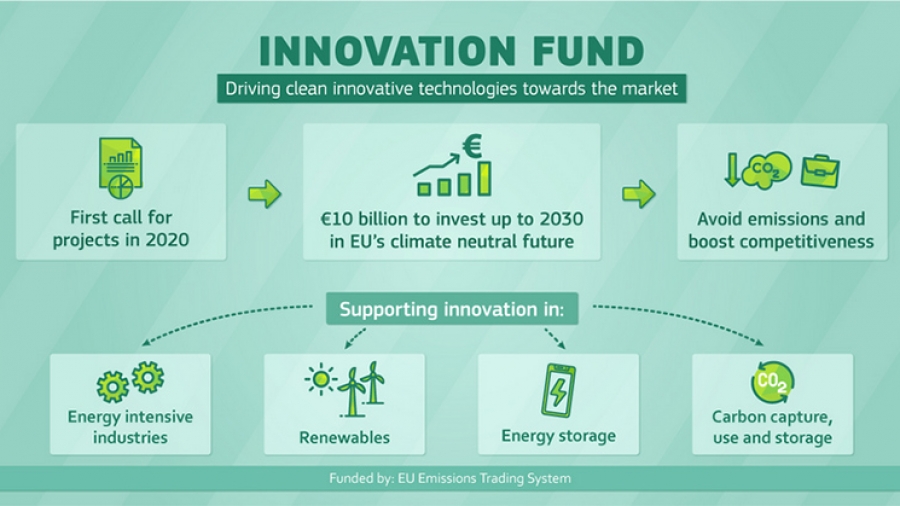 innovation-fund-infographic